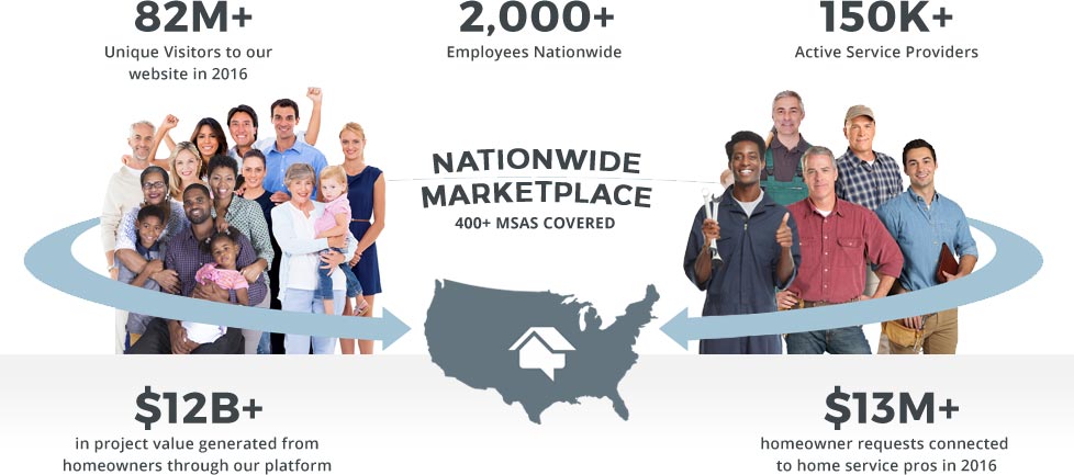 Nationwide Marketplace Nationwide Marketplace