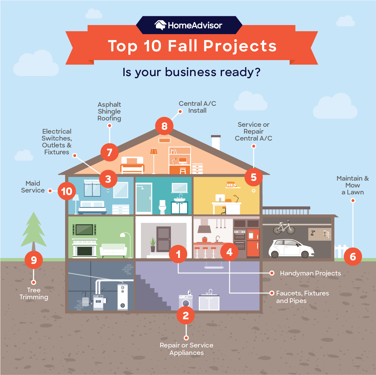 Infographic Top 10 Fall Home Improvement Projects 2020 HomeAdvisor